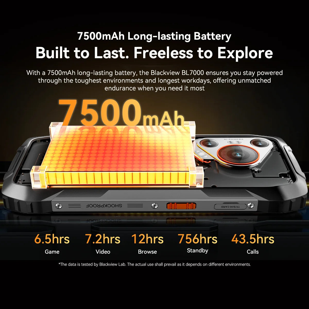Blackview BL7000 5G Rugged Smartphone, 6.78'' 120Hz Display, 24GB+256GB/2TB Android 15 Rugged Phone, 50MP+20MP AI Camera,7500mAh