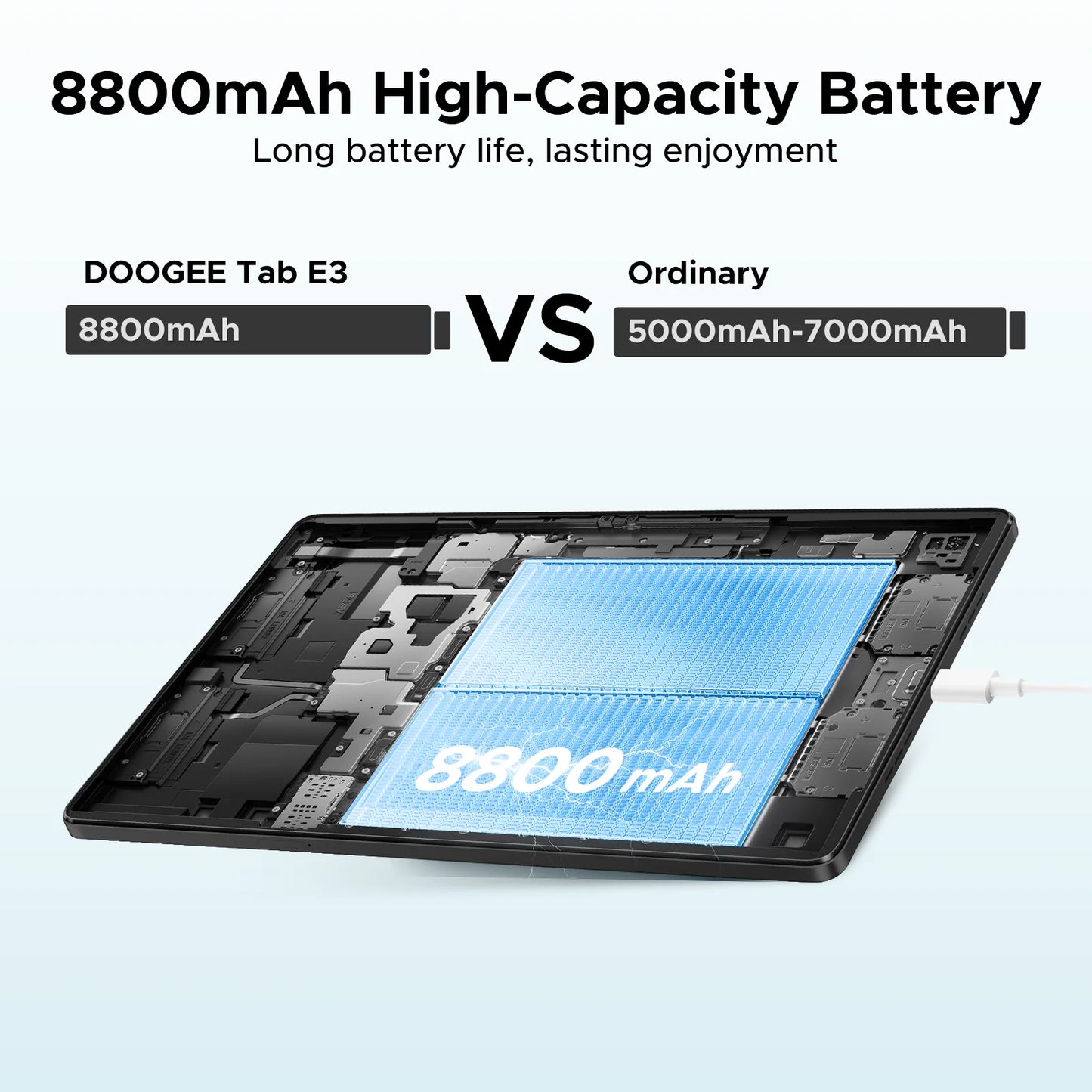 DOOGEE Tab E3 Tablet 11 inch Android 16 FHD+90Hz Display 7.5mm Ultra-thin 8GB+256GB 8800mAh Battery 13MP+5MP Dual Speaker SIM PC