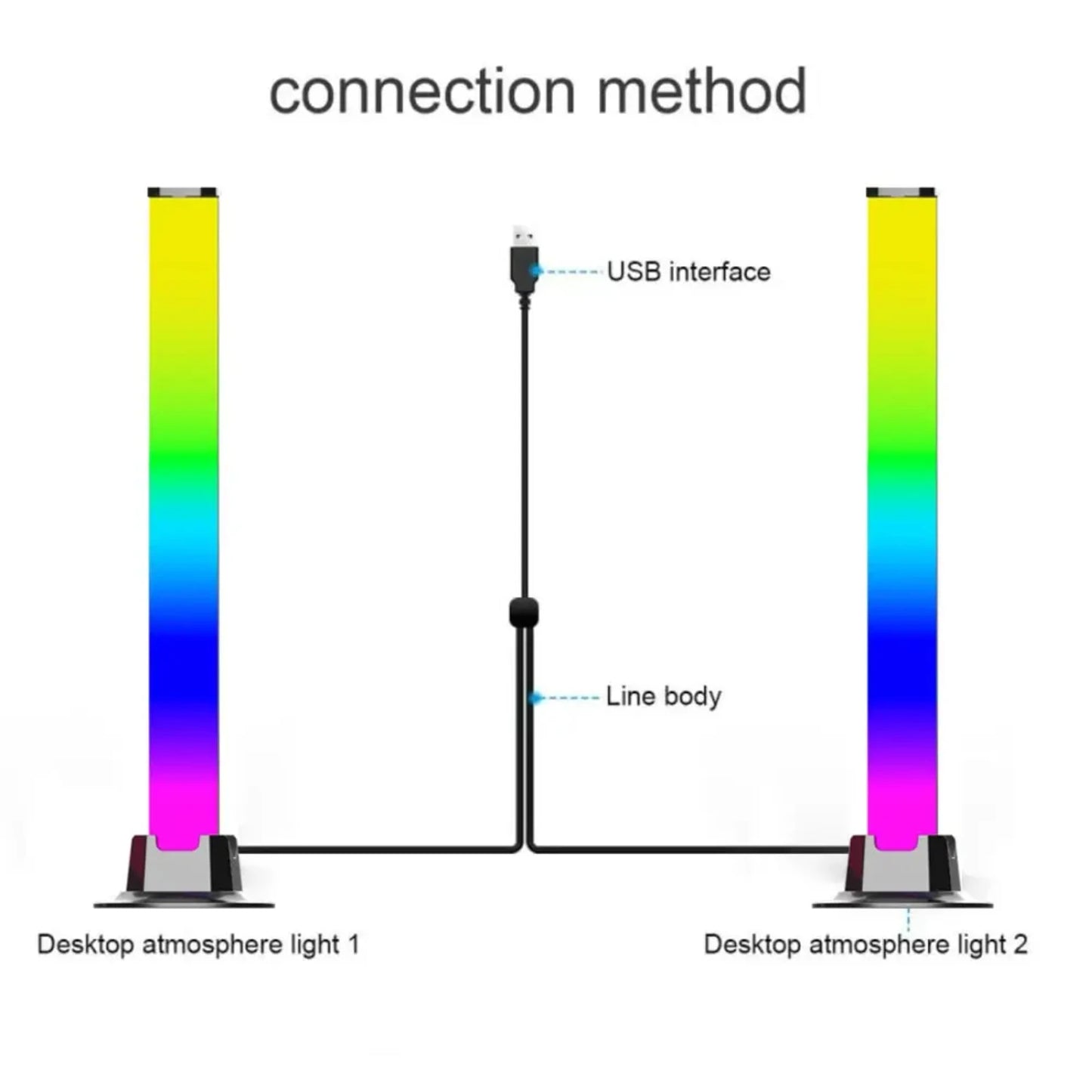 Smart LED Symphony Sound Control Pickup Light RGB Music Rhythm Ambient Lamp With App Control  TV Compute Gaming Desktop Decor