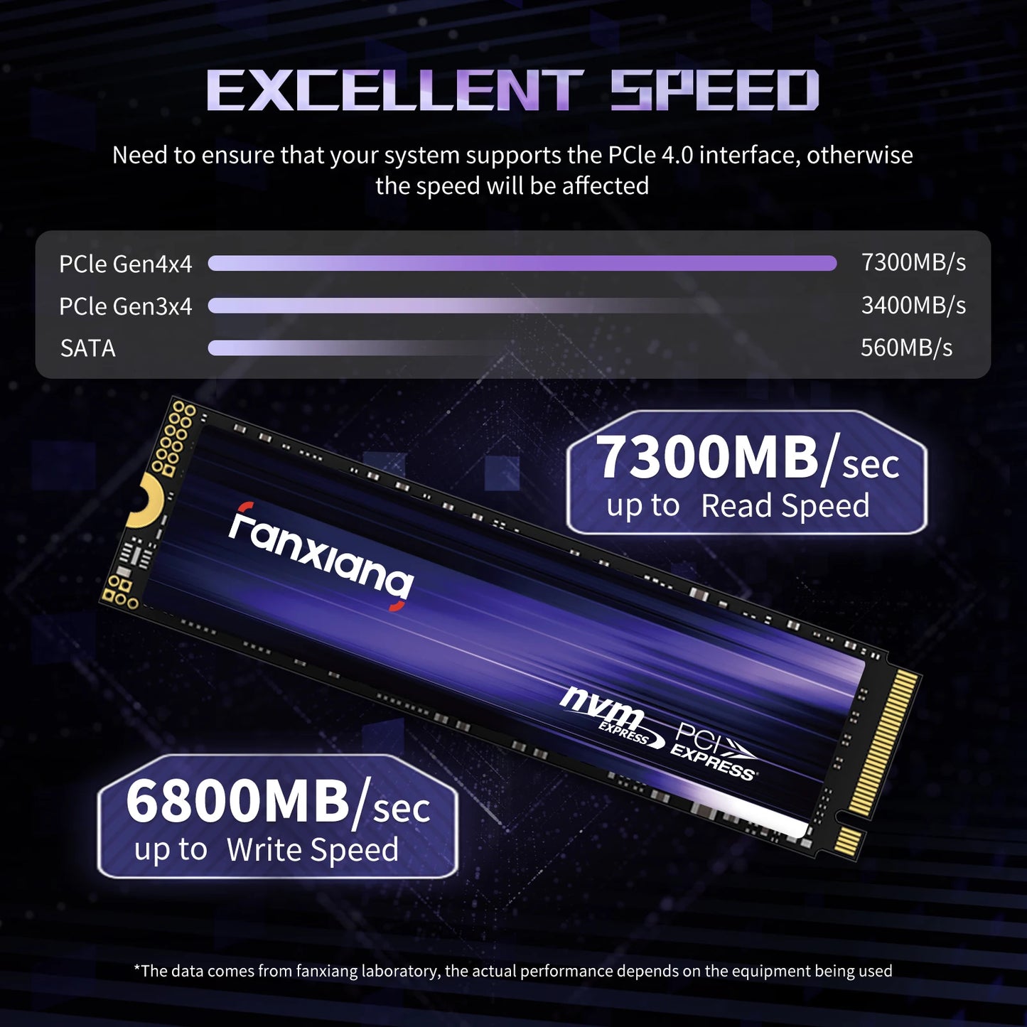 [EU/US Shipping]Fanxiang S880 M.2 SSD 7300MB/s 1TB/2TB/4T M.2 NVMe SSD Drive Hard Disk Internal Solid State Drive For PS5 Laptop
