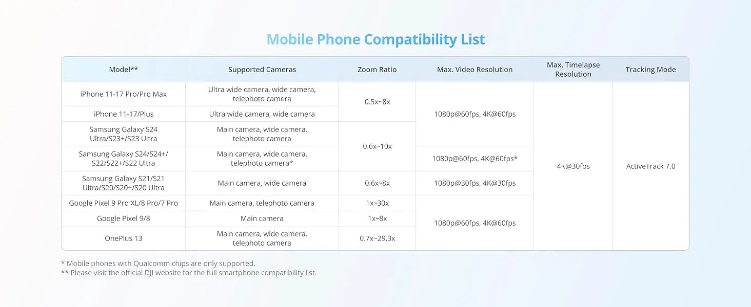 Phone Compatibility List