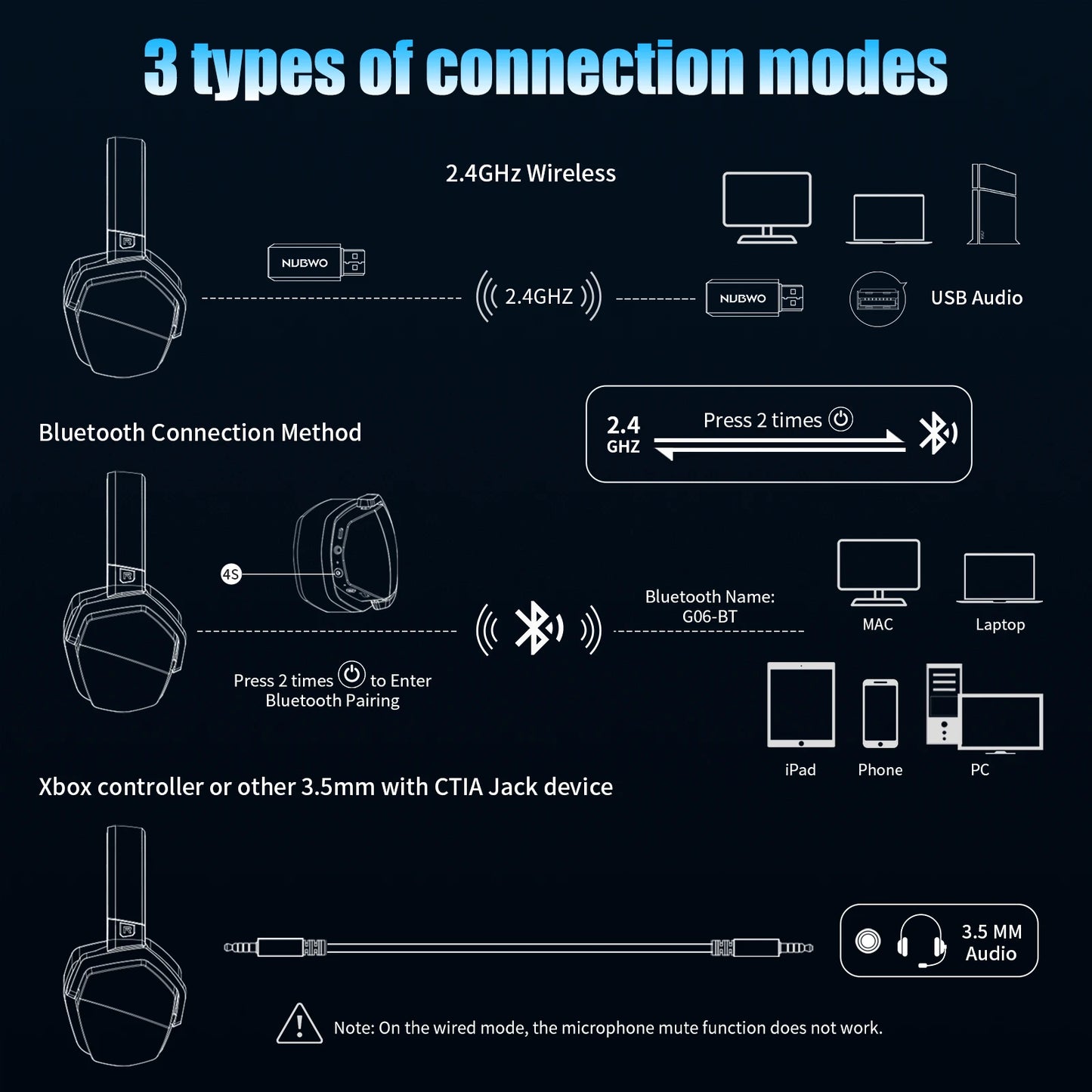 NUBWO G06 2.4G Dual Wireless Gaming Headset 5ms Low Latency 7.1 Surround ENC Mic For PC PS4 PS5 Gaming Bluetooth Headphones Multiple Colors