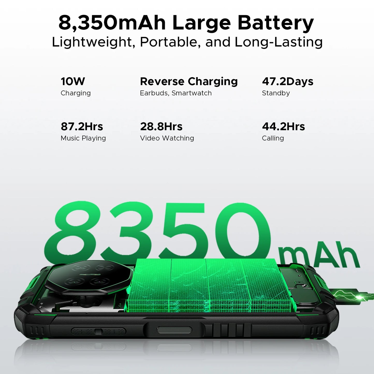DOOGEE Fire 3 Rugged Phone 8350mAh Battery 5.5'' Display 12GB RAM (3GB+9GB)+64GB ROM Android 15 Smartphone Widevine L1 Cellphone