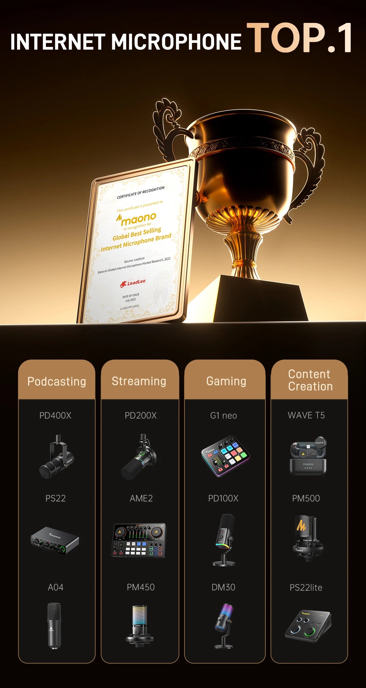 Maono PD200X dynamic RGB USB/XLR microphone; shown among four product cards on a catalog page