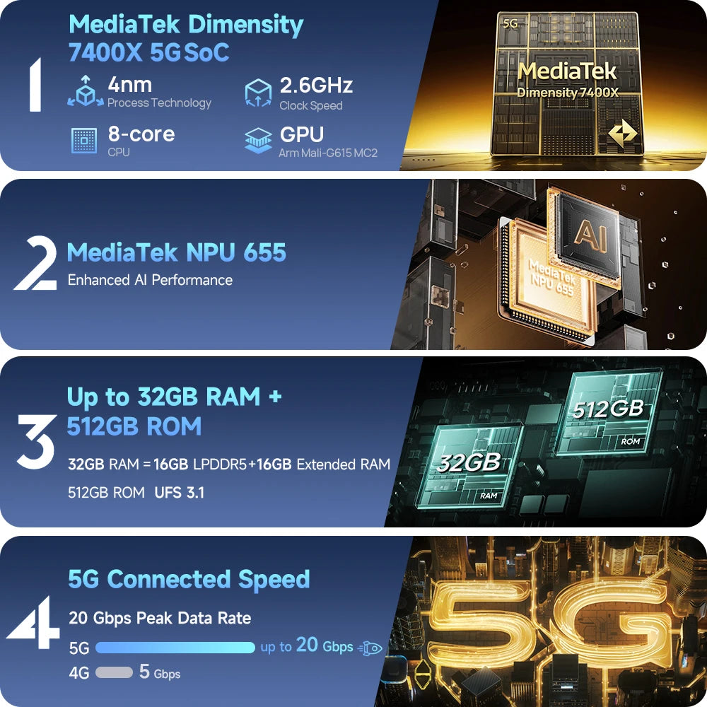 ULEFONE Armor 34 Pro Plus 5G Rugged Phone With Projector