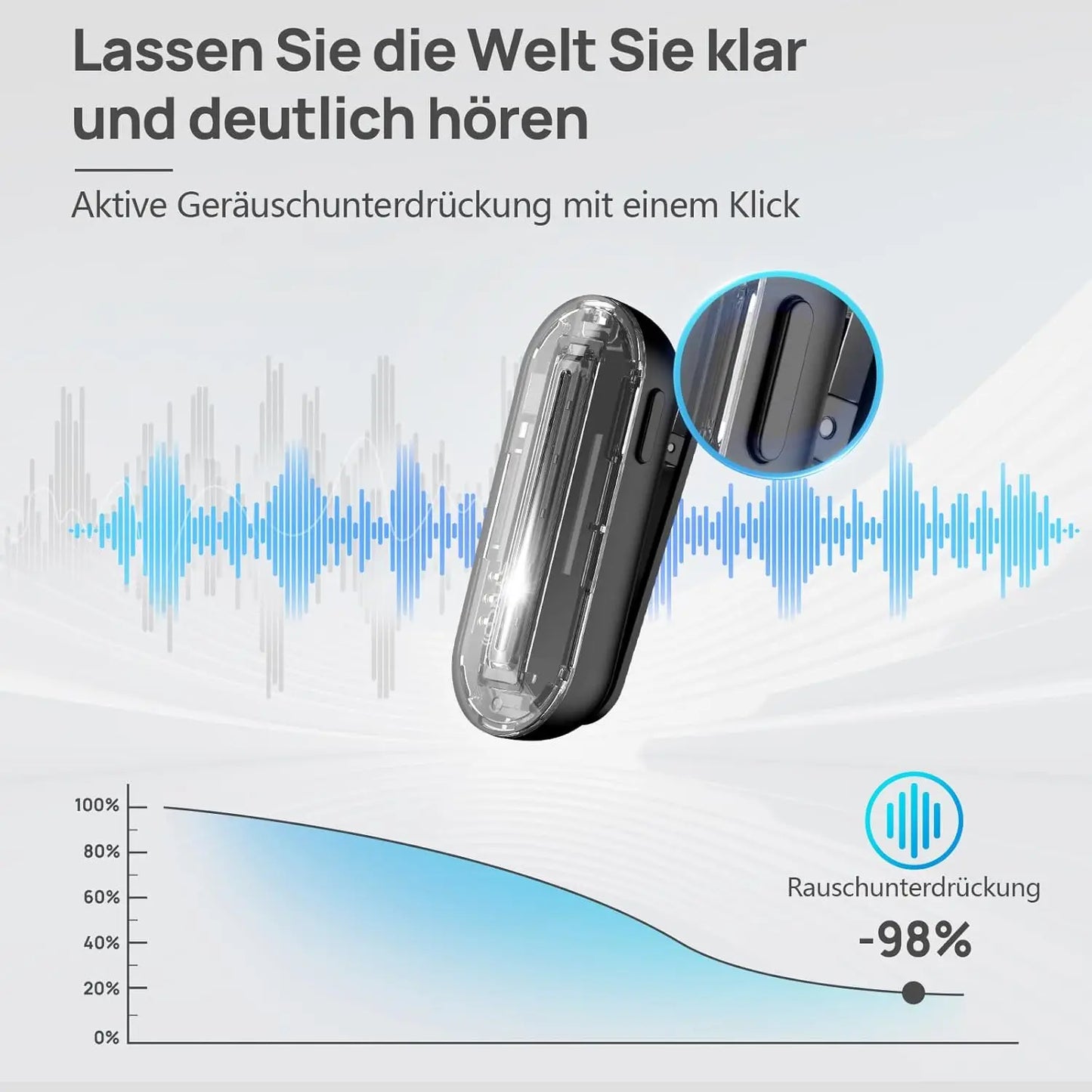 Moman Lavalier Wireless Microphone 2.4GHz Lightning and Type C for Phones Tablets Vlog Interview Tiktok YouTube