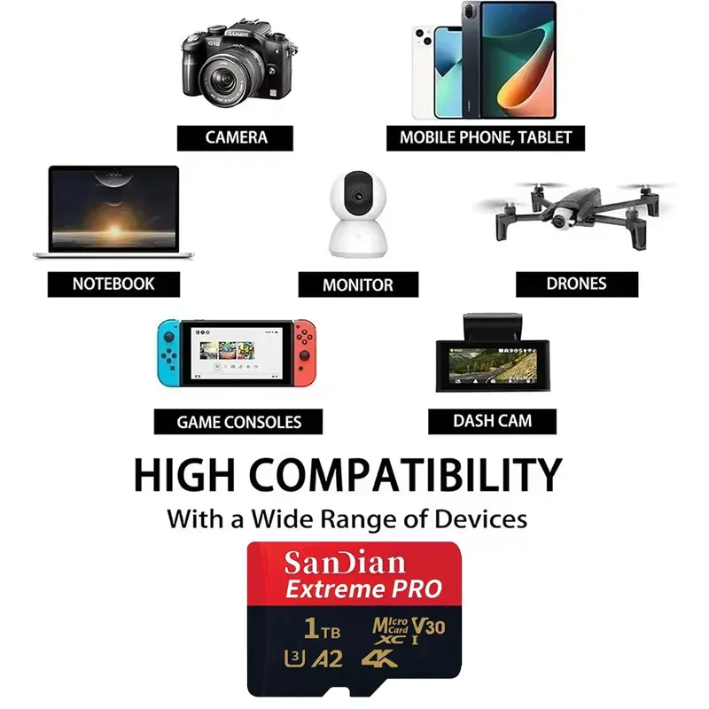 Class 10 U3 V30 Waterproof Memory SD Cards with USB Adapter 128GB 512GB High Speed Micro TF/SD Card for Phone Laptop Camera **Ships from China**