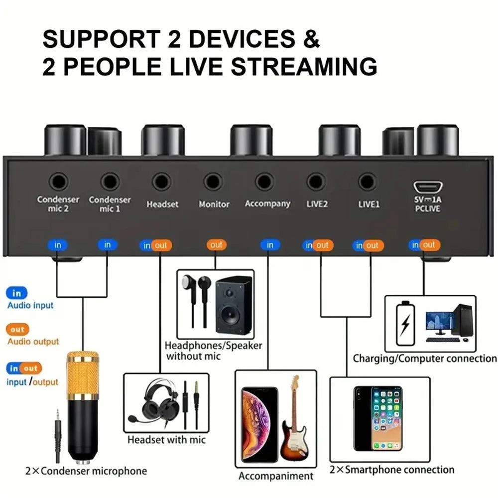 H96 V8S Professional Live Sound Card Microphone Kit