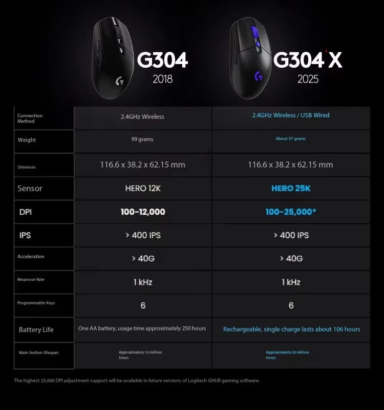 Logitech G304X Lightspeed Wireless Mouse 57g Lightweight Dual Mode Macro 6 Buttons Hero 25K Sensor 25600 DPI Optical Gamer Mouse