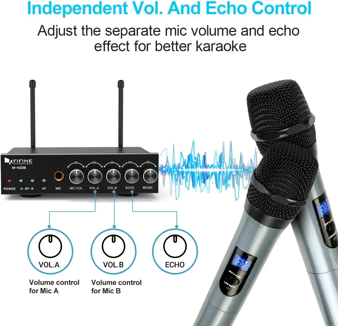 UHF Dual Channel Wireless Handheld Microphone System for Karaoke, Party, Church, School - Easy Setup, 80ft Range