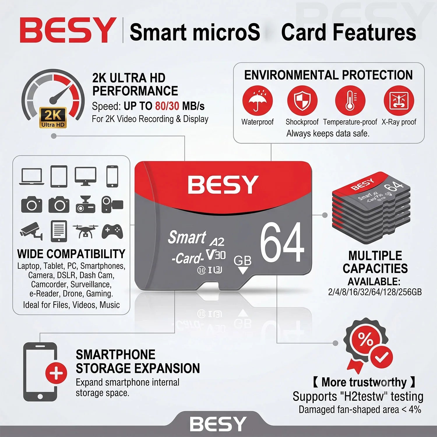 An infographic detailing the features of a BESY Smart microS Card 64GB, showing its specifications, environmental protection, wide compatibility, smart phone storage expansion, and multiple capacity options.