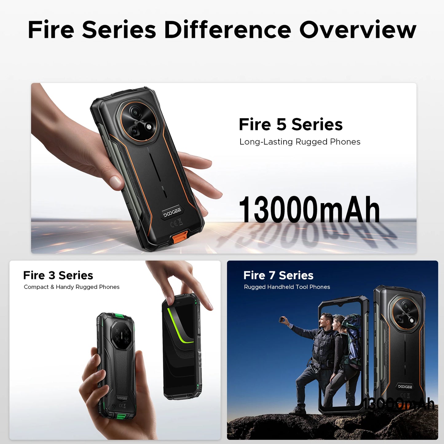 DOOGEE Fire 5 Ultra Dual Camping lights 6.6" Rugged Phone 13000mAh Battery 32GB RAM (8+24) 256GB ROM Google Pay NFC Helio G81