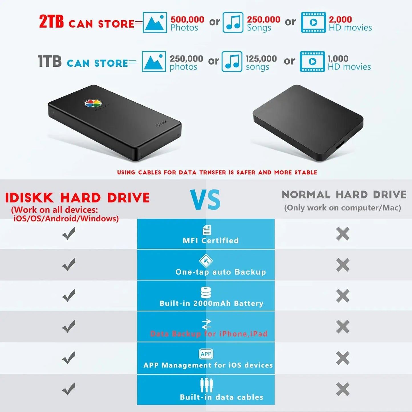 2TB MFi Certified External Hard Drive for iPhone iPad Android Mac PC Backup Photos Videos Storage