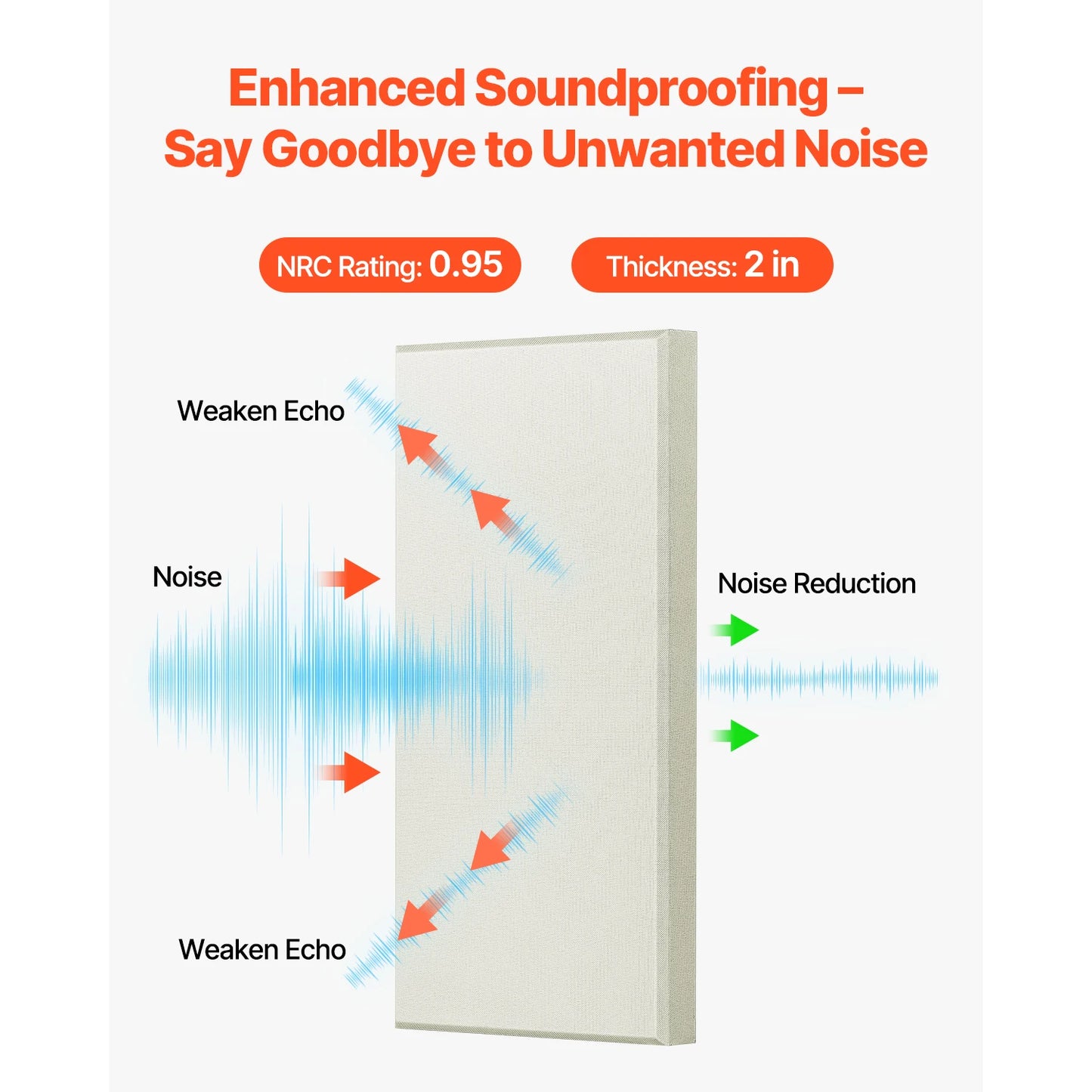 VEVOR 4 PCS Acoustic Panels Fiberglass Sound Absorbing Panels Self-adhesive Soundproof Wall Boards for Studios Office Home Beige