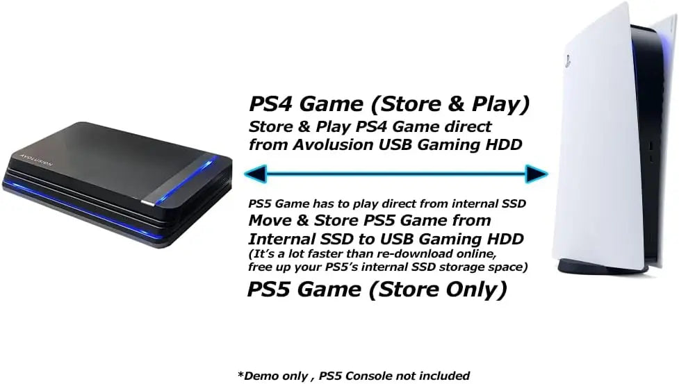 8TB USB 3.0 External Gaming Hard Drive for PS5, Compatible with PS4 Games, Renewed Premium Storage