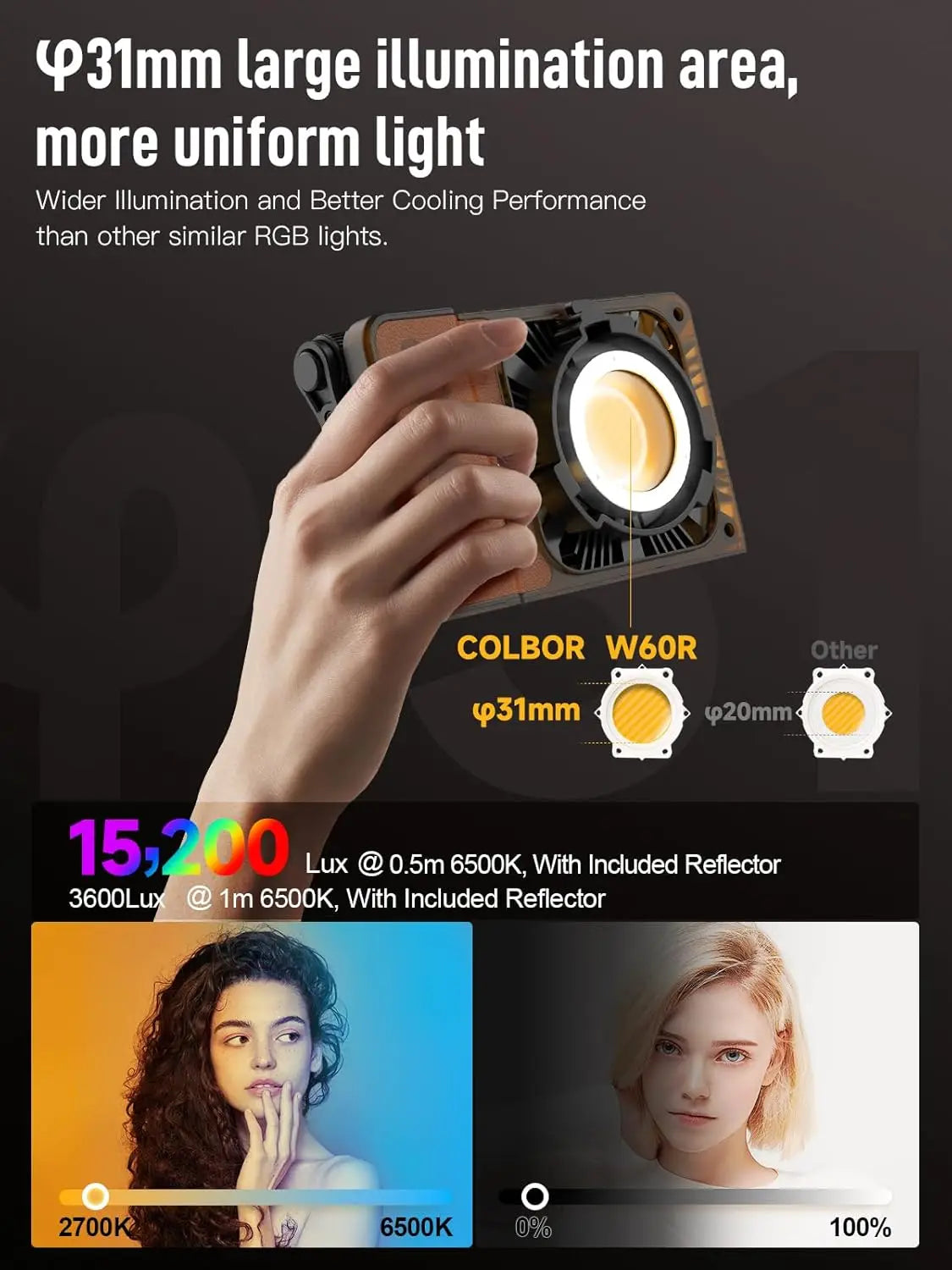 COLBOR W60 W60R W100 W100R 60W 100W COB LED Light Photography Lighting Handheld Portable Pocket Light for Outdoor Shooting SYNCO