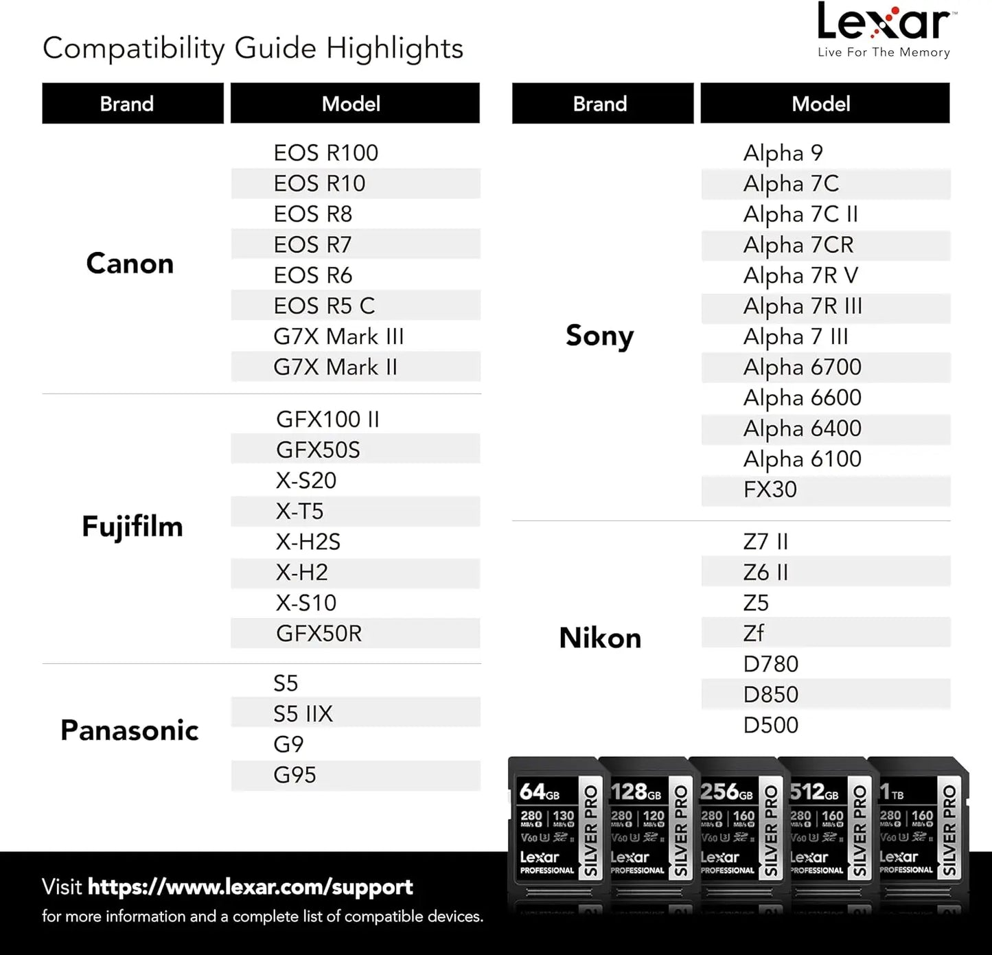 128GB SDXC Memory Card UHS-II C10 U3 V60 4K Full HD Up to 280MB/s Read for Professional Photographer Videographer