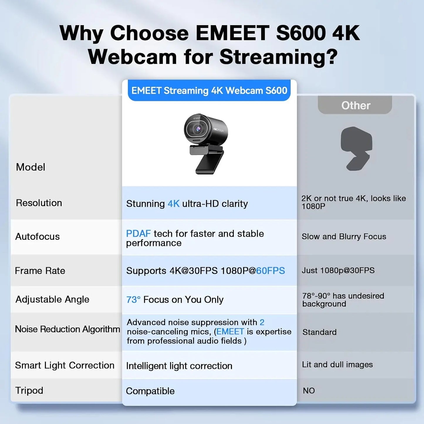 4K Webcam with Sony Sensor, PDAF Autofocus, 1080P@60FPS, Noise Reduction Mics, Privacy Cover